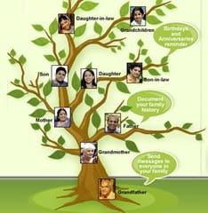 What is Family? Post image