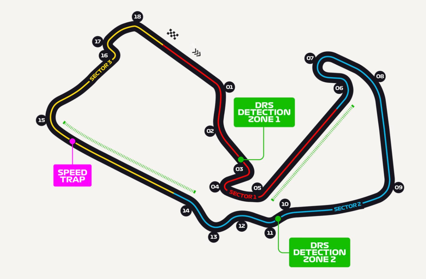 The turn names of Silverstone - British GP Post image