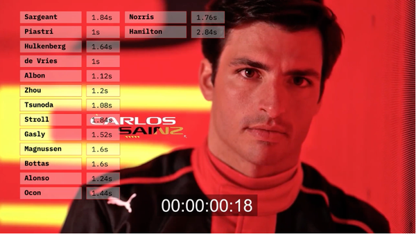 F1 2023 drivers screen time on new intro sequence