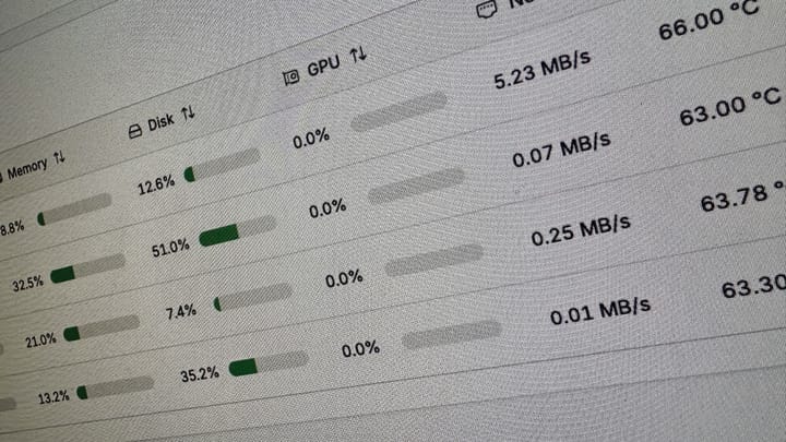 Getting Beszel agent to monitor GPU usage when using Docker Feature image